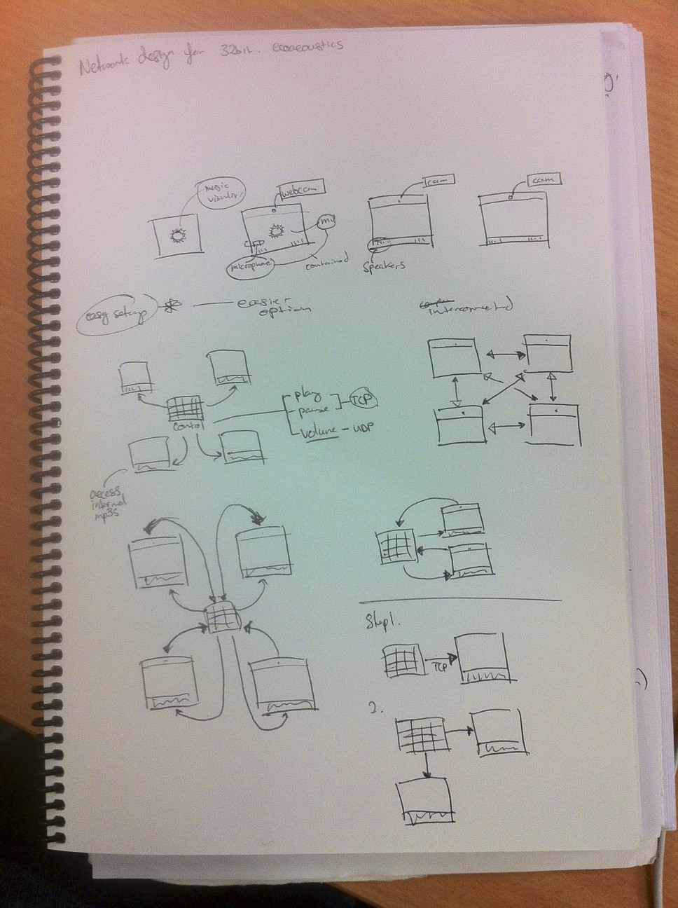 setup system sketch